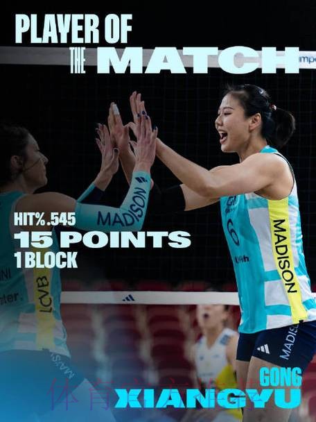 龚翔宇留洋首秀15分当选全场最佳 龚翔宇留洋首秀15分当选全场最佳