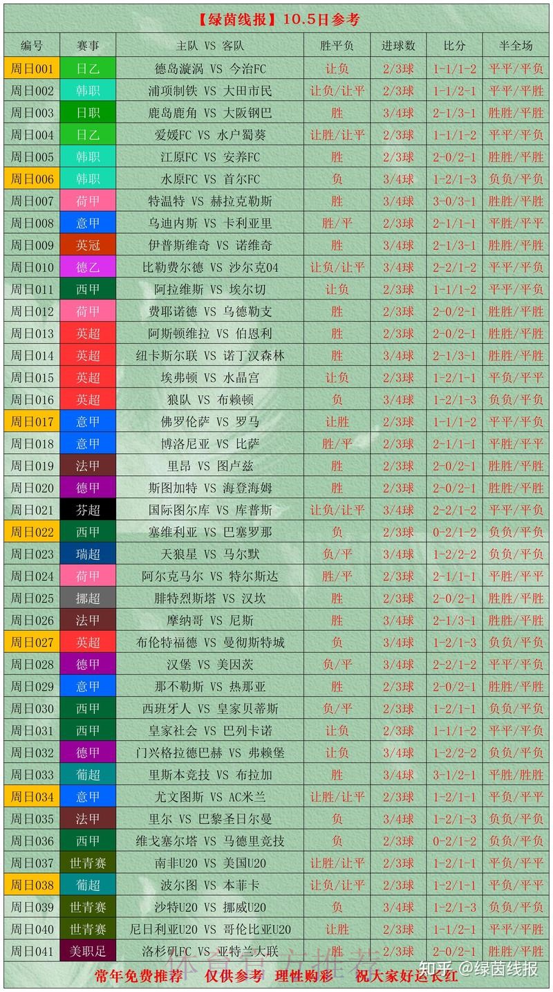 世界杯比分免费官方