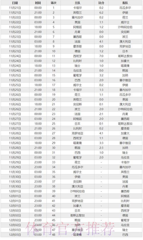世界杯比分免费官方